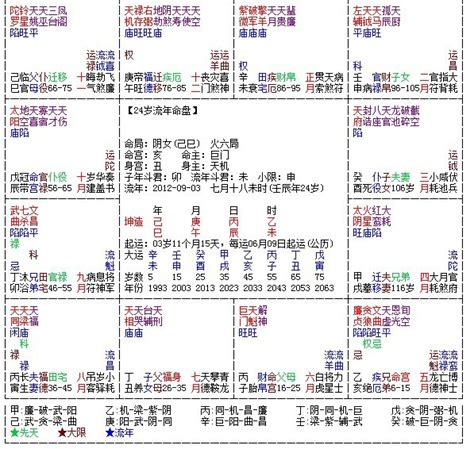 天福命理风水|紫微斗数天福星在命宫代表什么意思？